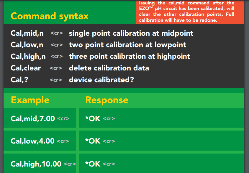 Command syntax
Issuing the cal,mid command after
the
EZO"•• pH circuit has been calibrated, will
clear the other calibration points
. Full
calibration will have to be redone.
Cal,mid,n
Cal,low,n
Cal,high,n
Cal,clear
Example
single point calibration at midpoint
two point calibration at Iowpoint
three point calibration at highpoint
delete calibration data
device calibrated?
Response
*OK
*OK
*OK