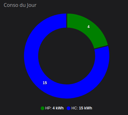 Partage] LINKY, esp ou weemos directement sur la prise TIC HP/HC